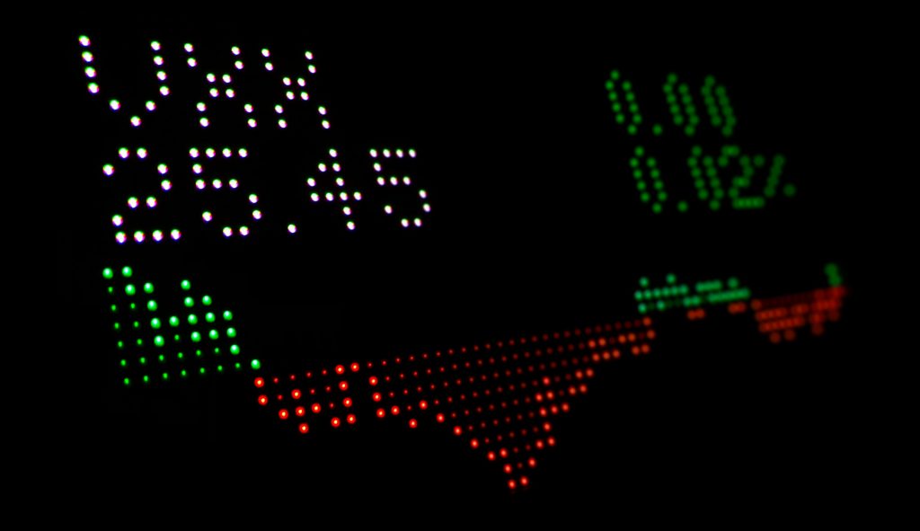 a screen with numbers and dots ETF